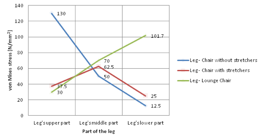 Comparative analysis