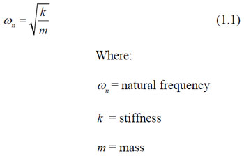 equation 1