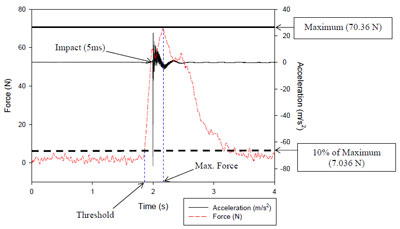 figure 24