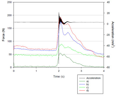 figure 25