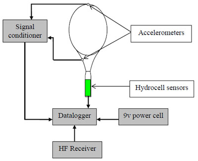 figure 26