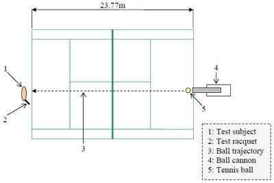 figure 28