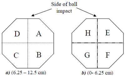 figure 29