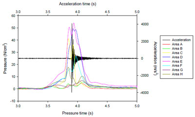 figure 30