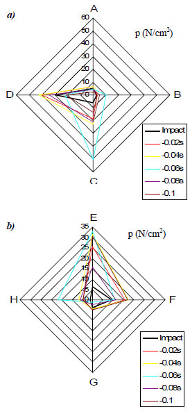 figure 31