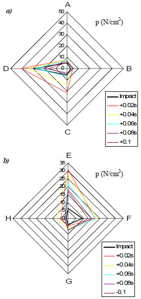 figure 32