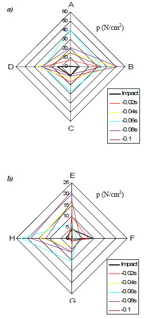 figure 34