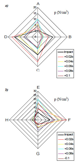 figure 35