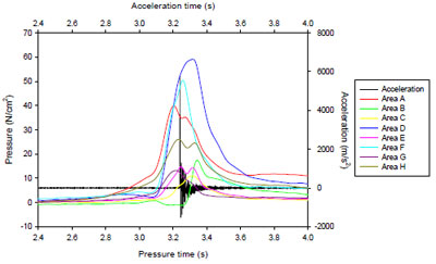 figure 36