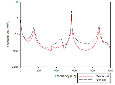 figure 43