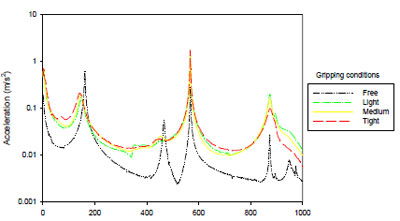 figure 44