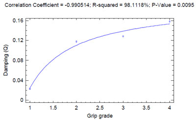 figure 46