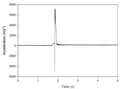 figure 48