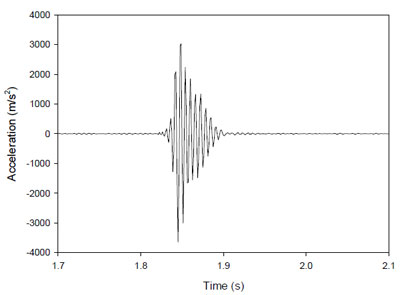 figure 50