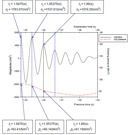 figure 52