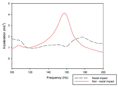 figure 53