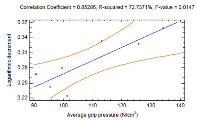 figure 56