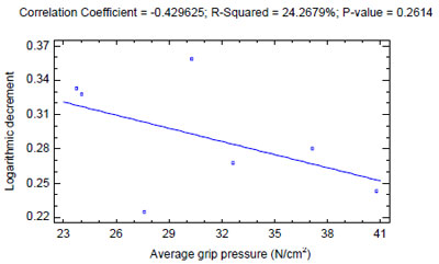 figure 57