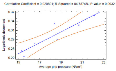 figure 58