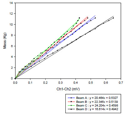 figure 66