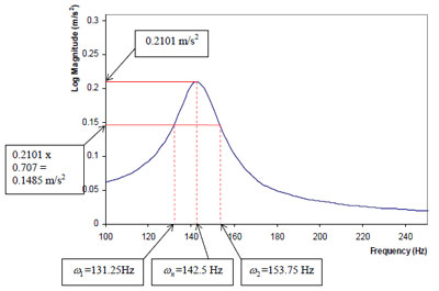 figure 69