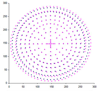 Figure 12 The actual holes in the copper plate are shown as blue diamonds. The distorted holes as imaged by the fluoroscope are shown as pink triangles. The pink triangles will be mapped to the blue diamonds using a polynomial expression. (Units in millimeters)