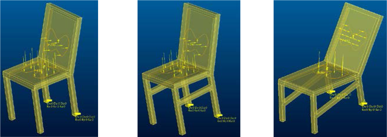 Loading of Pressure Area