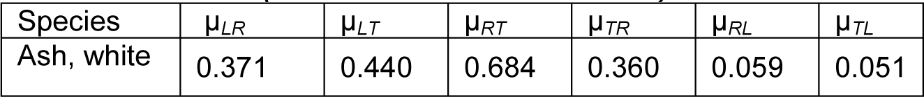 Poisson’s ratios for ash wood