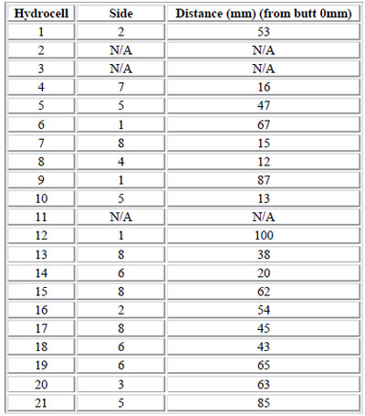 table 16