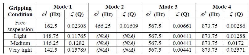 table 9