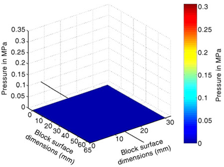 uniform pressure