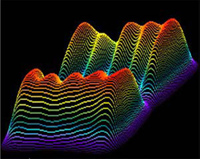 Fig  8: 3D Pressure Characterization of a Clamping Interface