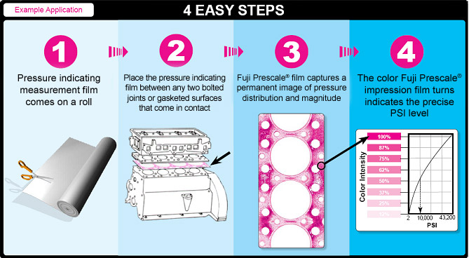 using Fujifilm Prescale