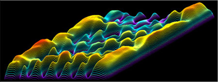 3D Pressure Characterization of a Heat Seal