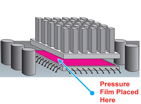 heat sink pressure