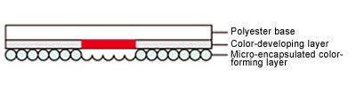 mono sheet prescale structure