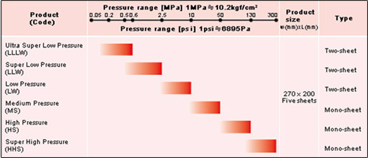 prescale types