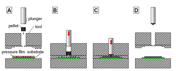 transfer molding process