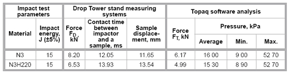 Table 1: The 2D and 3D Rendering Data Recorded on the Fujifilm Prescale Pressure Film