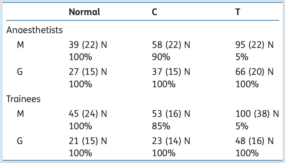 Success Rate Table