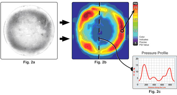 analysis of wafer bonding