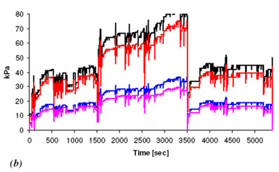 fig 2b