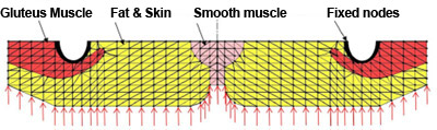 surface stress profiling