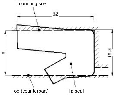 tactile contact pressure