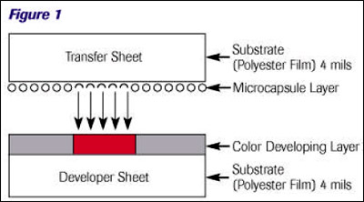 Cross-section view of a pressure-sensor film