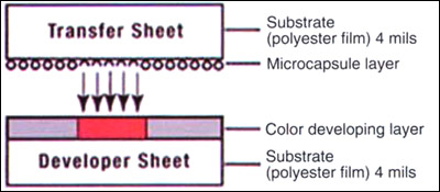 Figure 1. Illustration of a cross-section view of a piece of tactile pressure sensor film