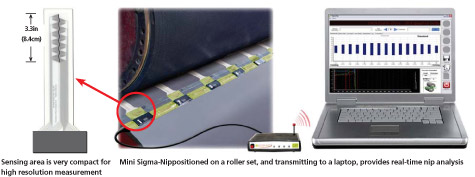 Sensing area is very compact for high resolution measurement, Mini Sigma-Nip positioned on a roller set, and transmitting to a laptop, provides real-time nip analysis