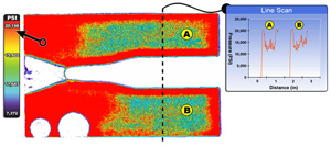 Figure 3: A cut-through of the film reveals stripping and gutting punch forces. The line scan represents cross-sectional forces.