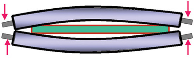 Fig. 2 - Illustrazione di flessione del rullo (visualizzazione esagerata)