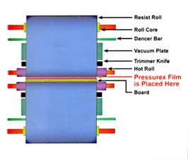 Fig. 6 - Laminatore allineato correttamente